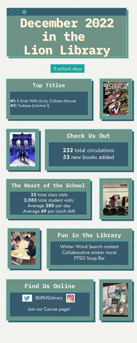 URHSLibrary's tweet image. December 2022 in the Lion Library by the numbers❄️#PWCSLibraries