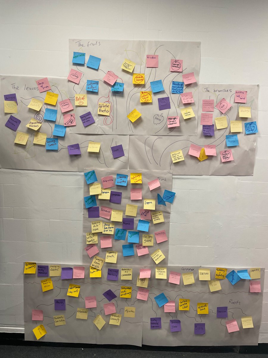 Gloucester House (@gloucesterhous3) on Twitter photo Great way to start INSET = games and conversation starter - speed connecting! π§©π²π¨
Then blooms taxonomy, reading (always) AND the GH team tree of life βon the tough days remember our treeβ π± π³ #roots #ethos #compassion #hope #growth <a href="/nimishadeakin/">Nimisha</a> <a href="/KirstyBrant/">kirsty brant π</a> <a href="/TaviAndPort/">Tavistock and Portman NHS Foundation Trust</a> Great way to start INSET = games and conversation starter - speed connecting! π§©π²π¨
Then blooms taxonomy, reading (always) AND the GH team tree of life βon the tough days remember our treeβ π± π³ #roots #ethos #compassion #hope #growth <a href="/nimishadeakin/">Nimisha</a> <a href="/KirstyBrant/">kirsty brant π</a> <a href="/TaviAndPort/">Tavistock and Portman NHS Foundation Trust</a>