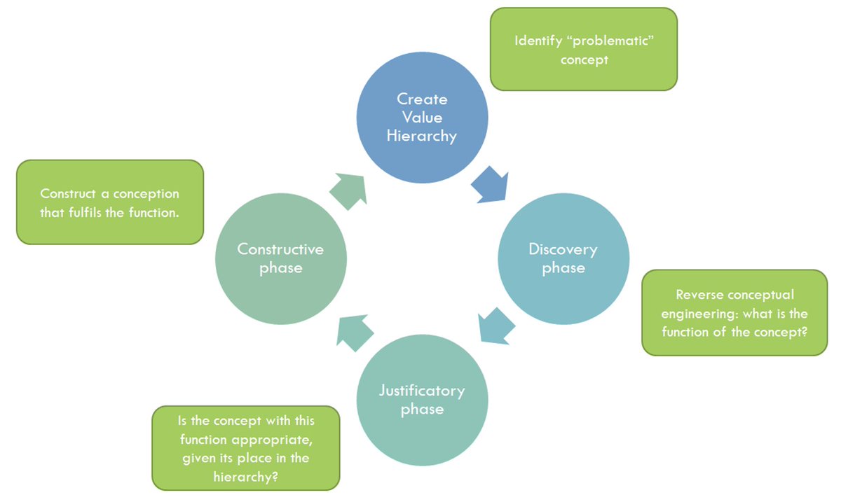 Herman Veluwenkamp (@herman_veluwenk) on Twitter photo Published today: “Design for Values and Conceptual Engineering”. In this programmatic paper, <a href="/hoven_j/">Jeroen van den hoven</a> and I motivate and present a framework for doing conceptual work in the context of requirement engineering. doi.org/10.1007/s10676… <a href="/aitech_tudelft/">AiTech</a> <a href="/wijsbegeerte/">Faculty of Philosophy - University of Groningen</a> <a href="/esdit_nl/">ESDiT Consortium</a> Published today: “Design for Values and Conceptual Engineering”. In this programmatic paper, <a href="/hoven_j/">Jeroen van den hoven</a> and I motivate and present a framework for doing conceptual work in the context of requirement engineering. doi.org/10.1007/s10676… <a href="/aitech_tudelft/">AiTech</a> <a href="/wijsbegeerte/">Faculty of Philosophy - University of Groningen</a> <a href="/esdit_nl/">ESDiT Consortium</a>
