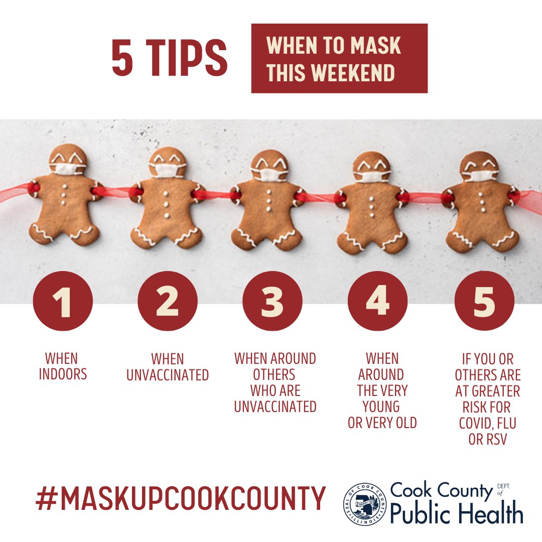CookCoHealth's tweet photo. Wear a well-fitting KN95 or N95 mask when gathering indoors with others who may be at increased risk for severe COVID, flu or RSV illness, such as infants, seniors and people with chronic health conditions. Get other tips at https://t.co/4OiVtSLvnh.
#maskupcookcounty https://t.co/5RZipvAlkC