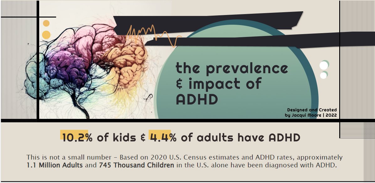 jaxx084's tweet photo. 🚨 New Viz: The Prevalence and Impact of ADHD

This has been in the works for a long time, on a topic near and dear to my heart. CW: Mental health and suicide are briefly mentioned

🔗Link: https://t.co/o5H4xlRLWE https://t.co/BlzOunrbOU