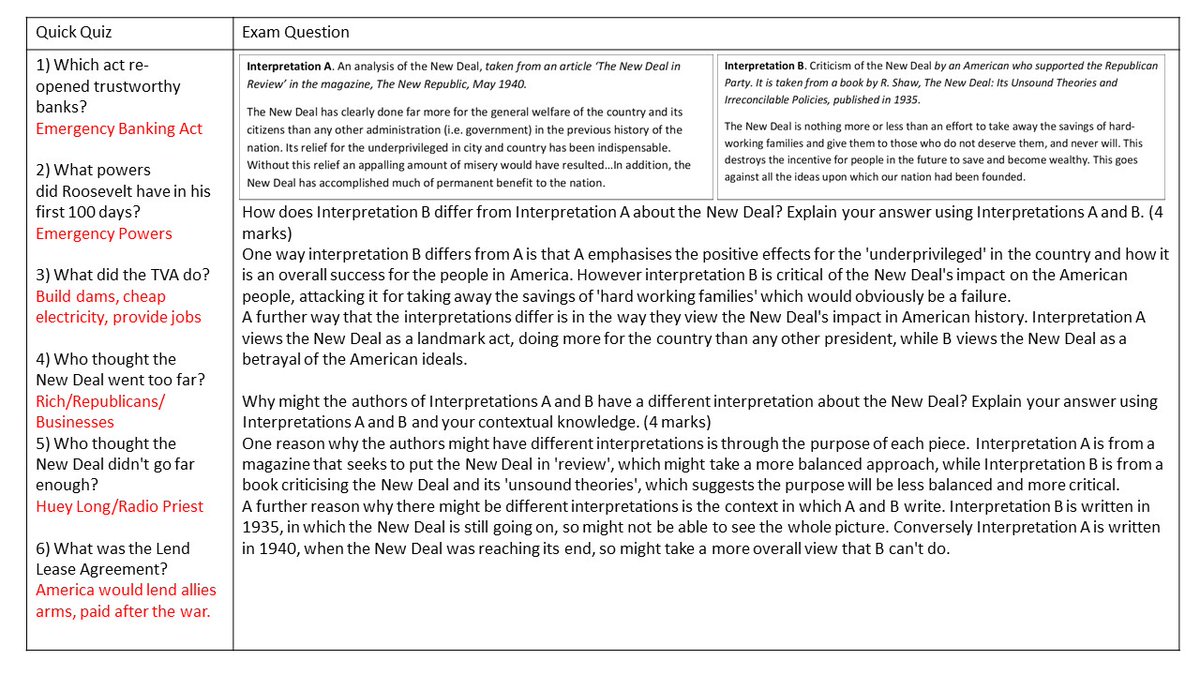 HistTeach55's tweet photo. Last terms project: KS4 Big Pictures

Tying together previous thoughts on retrieval practice, enquiry qs and HW's. Developed as a dept, with each section of the GCSE spec tied to a 'Big Picture Qs'. Then as HW, retrieval qs and exam practice. Model answer used for self/peer mark. https://t.co/ChLsWyPol4