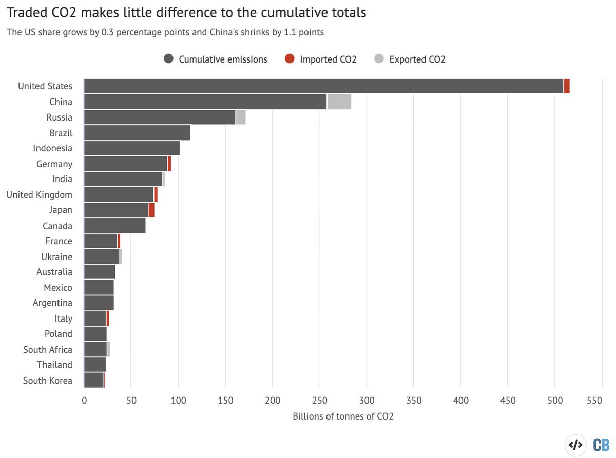 Zeke Hausfather tweet media