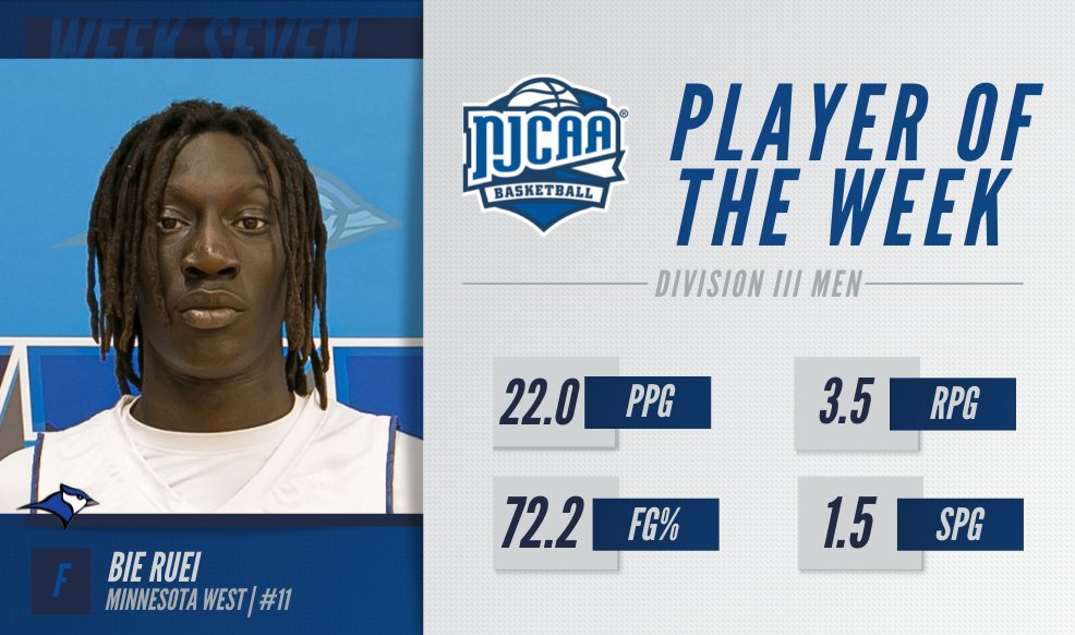After a stellar week, Bie Ruei is the #NJCAABasketball DIII Men's Player of the Week!

The @MNWestBluejays forward averaged 22 points while shooting 72% from the field.

#NJCAAPOTW