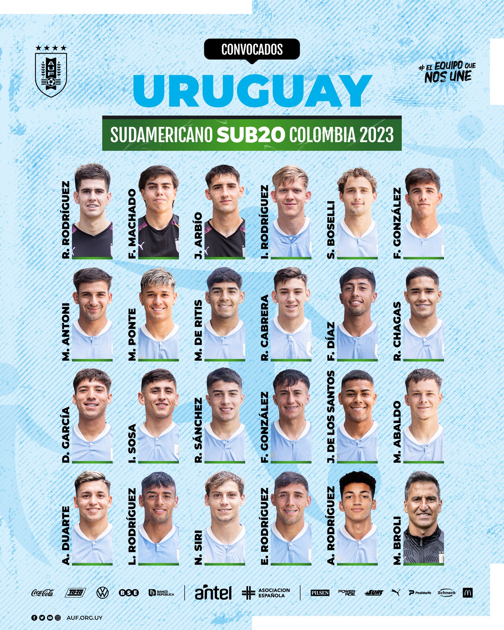 Jugadores sub 20 uruguay