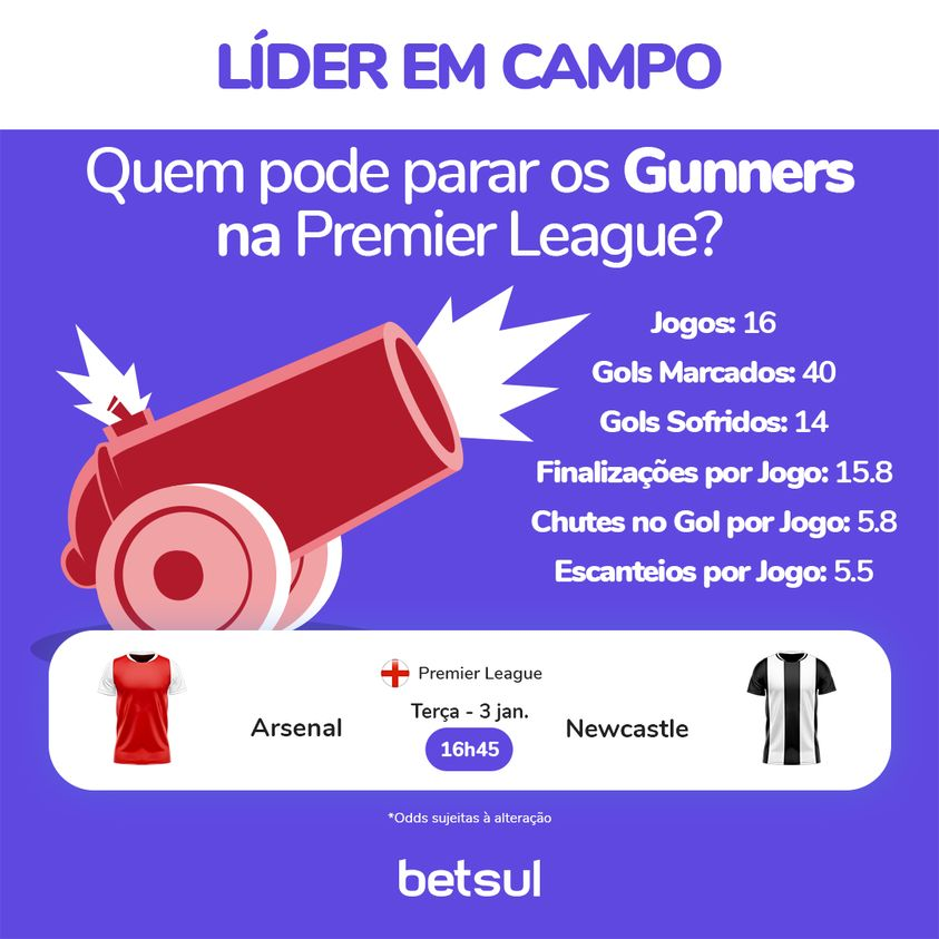 ApostasRapidas's tweet image. Os Gunners estão demais na Premier League!

Fique ligado nas estatísticas para fazer a melhor aposta possível para o jogão entre Arsenal x Newcastle.

Acesse apostasrapidas.com/bonus/betsul-b….

#ApostasEsportivas #Betsul
