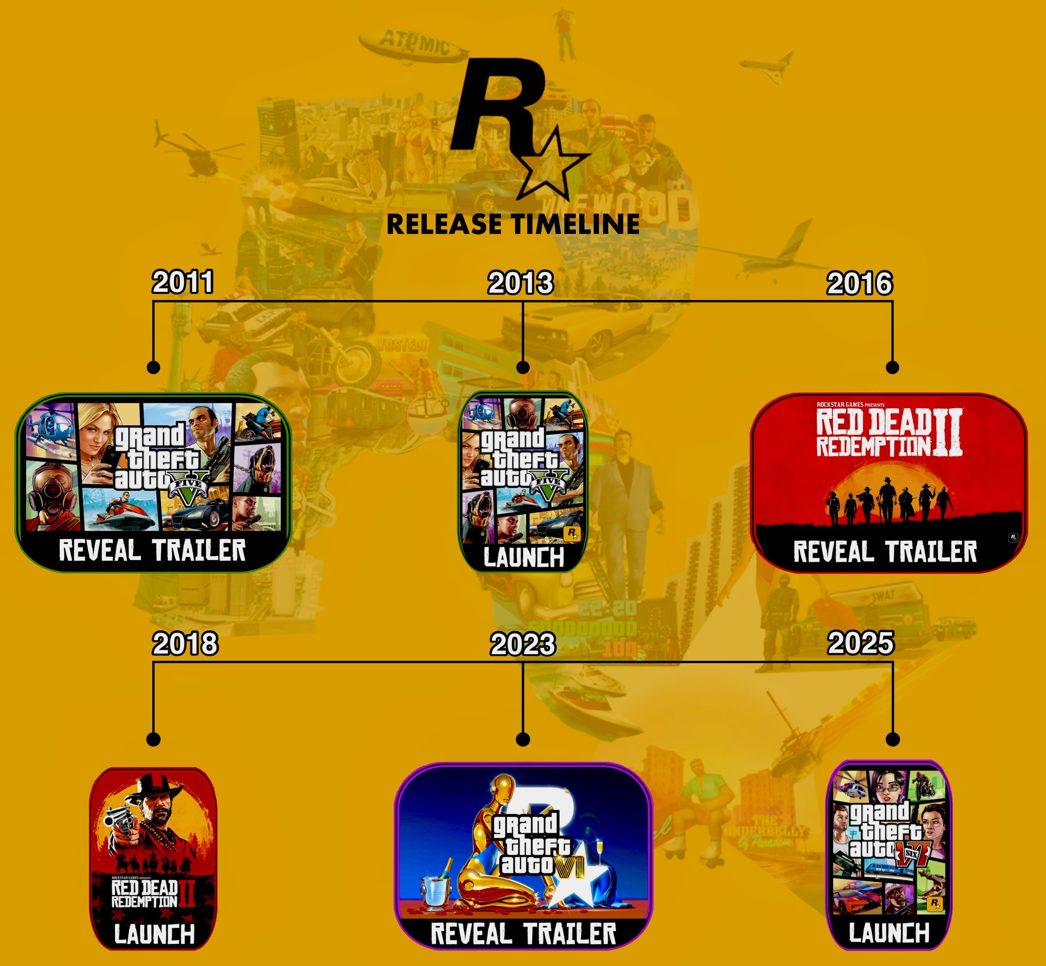 Rumor: GTA 6 deve ser lançado até 2025, indica relatório - Drops