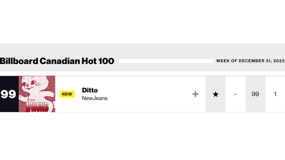 NEWJEANS Charts On Twitter NewJeans ADOR s Ditto Debuts At 99 On newjeans-charts-on-twitter-newjeans-ador-s-ditto-debuts-at-99-on