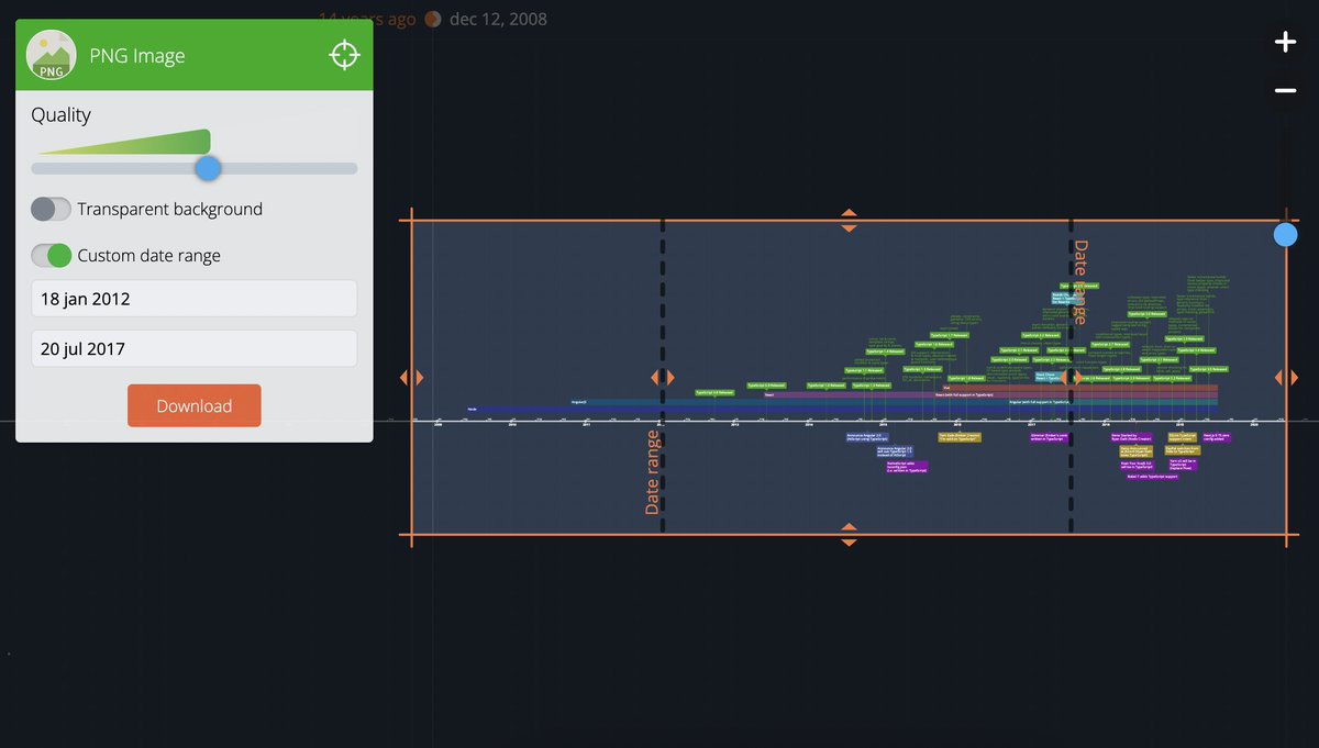 Use custom date range directly on timeline while exporting. 
#newfeature #timeline #timelinemaker