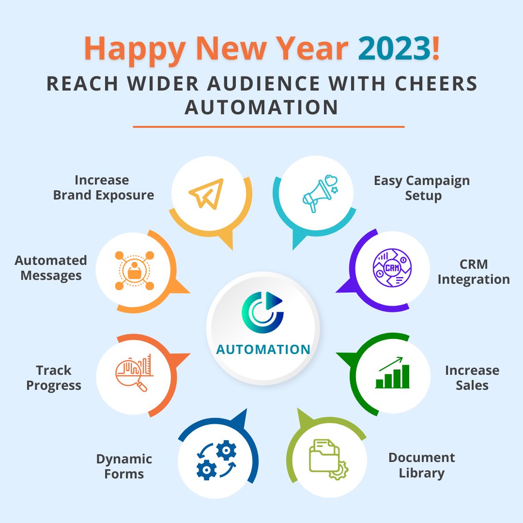 CheersConnect's tweet photo. Reach a wider audience this year with Cheers automation tools.
Learn more at: https://t.co/GwVX0RhkTQ
#startupbusiness #smallbusiness #business #twitme #startup #businessowner #digitalmarketing #automationtools #marketing #emailstrategy #cheersconnect #usa #canada https://t.co/KyZA9ysEfm