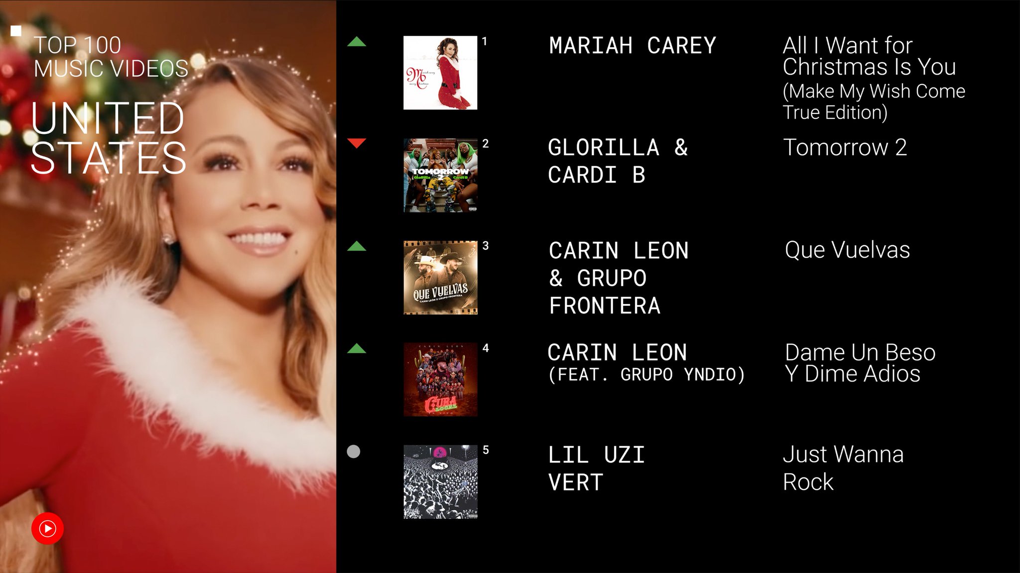 youtube-music-on-twitter-kick-off-2023-with-the-top-100-music-videos