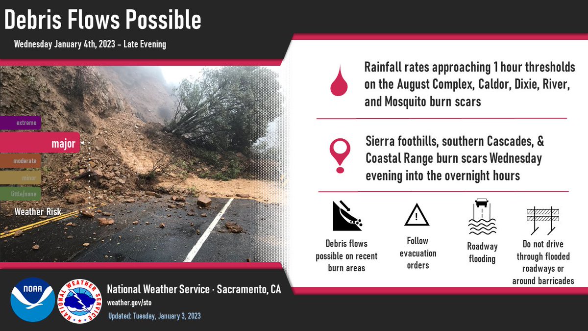NWSSacramento's tweet image. With heavy rain in the forecast, debris flows will be a concern for the August Complex, Dixie West, Caldor West, Mosquito, and River burn scars from Wednesday evening through the overnight hours. Be prepared to evacuate if told by local officials &amp;amp; stay weather-ready! #cawx