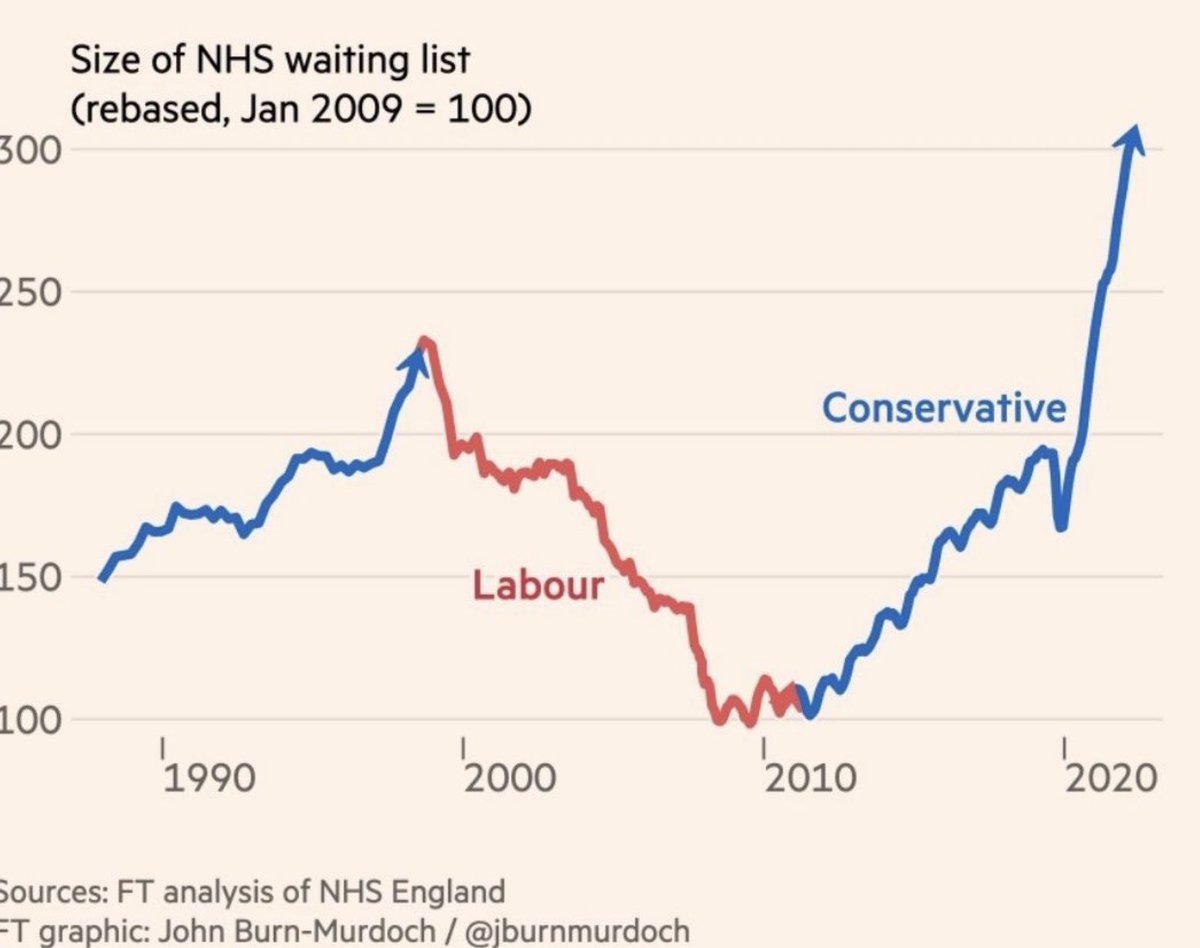 If only there was some way to work out what the root cause of the NHS crisis is.