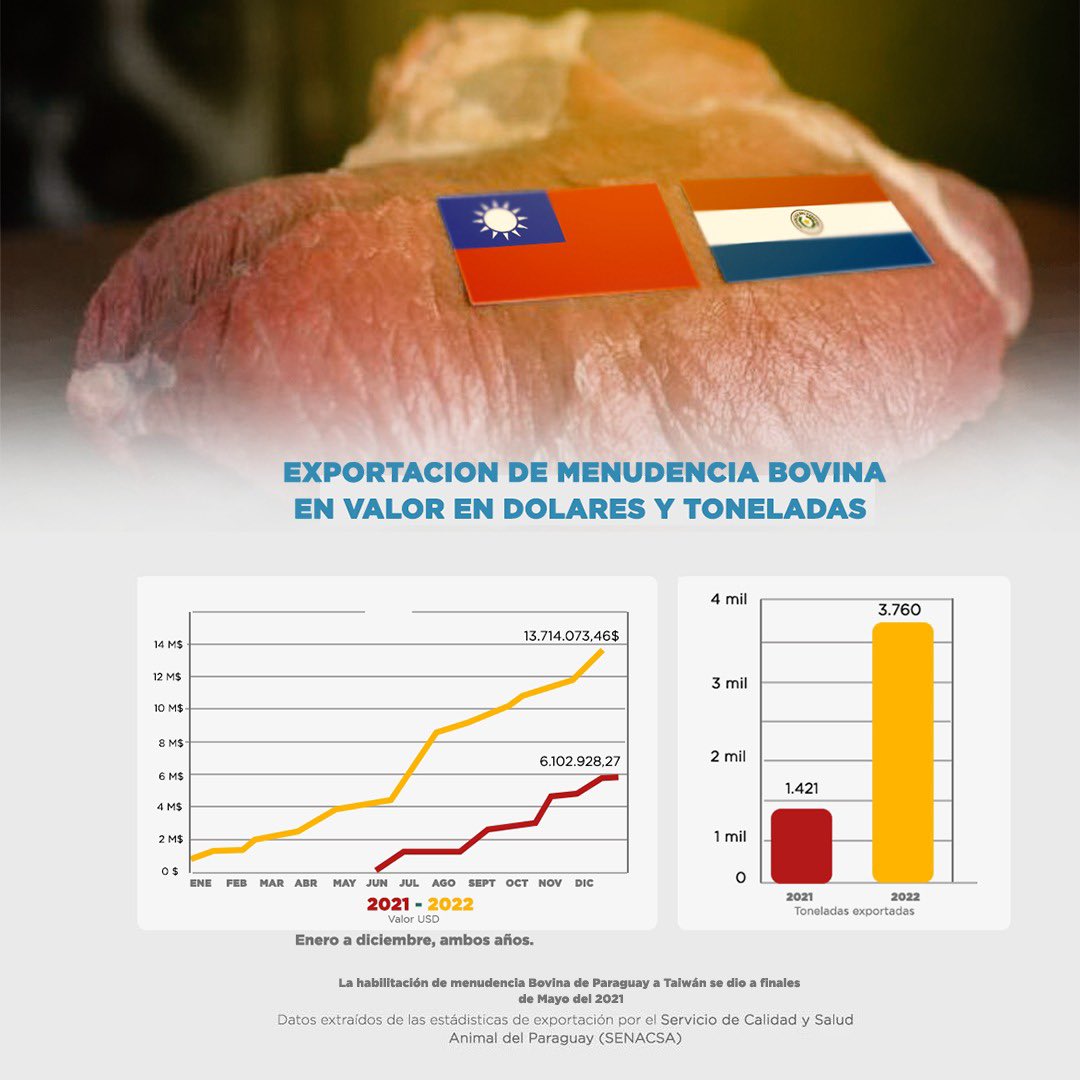Embajada de Taiwán en Paraguay-中華民國駐巴拉圭大使館 tweet media