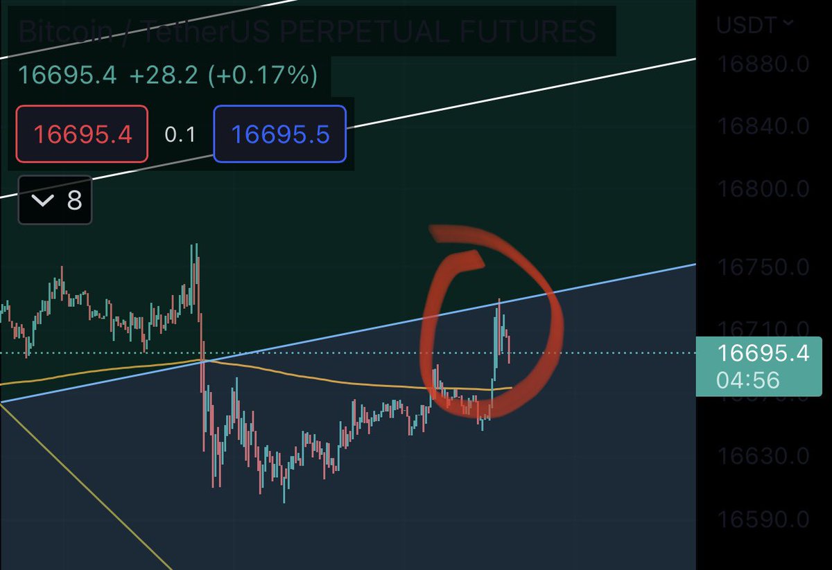 Blocktopix's tweet photo. Perfect channel bounce for #btc

Let‘s see if we can make a higher high ir stay below. I believe more downside. https://t.co/x6onzJBI3A