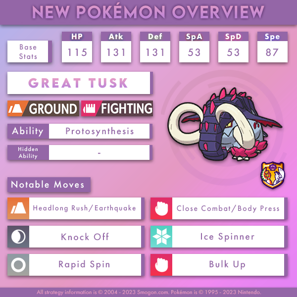 Great Tusk (Pokémon GO): Stats, Moves, Counters, Evolution