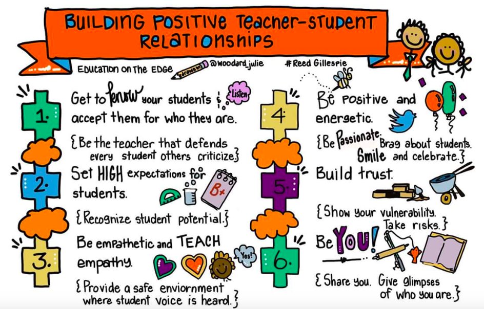 TCEA (@tcea) on Twitter photo 💙 Building Positive Teacher-Student Relationships 💙
📸<a href="/woodard_julie/">Julie Woodard</a>
bit.ly/3jbo5X3 #teachertwitter #educoach #edchat 💙 Building Positive Teacher-Student Relationships 💙
📸<a href="/woodard_julie/">Julie Woodard</a>
bit.ly/3jbo5X3 #teachertwitter #educoach #edchat