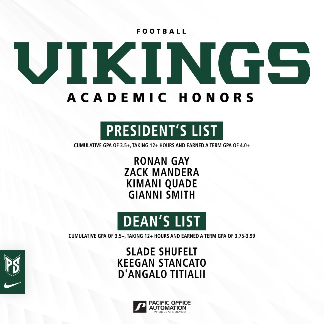 Portland State Football tweet media