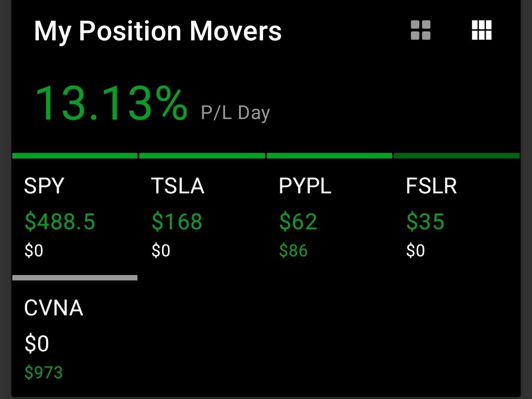 ParagonBull's tweet photo. Productive day today. Thank you to @thesixstocks and @mainstreetcalls
For the picks in the discord!
https://t.co/XDH3bYNv9g for a link to the discord and information on my custom indicators. https://t.co/U3YJUqbEbu