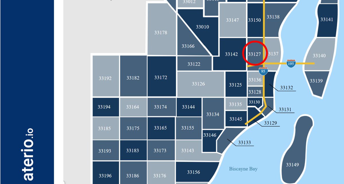 The Gentrification of Wynwood in Miami FL

The Wynwood Arts District is a neighborhood in Miami, Florida that is known for its vibrant street art, galleries, and creative businesses. 
The average price for a home in Wynwood is now 1,080,000