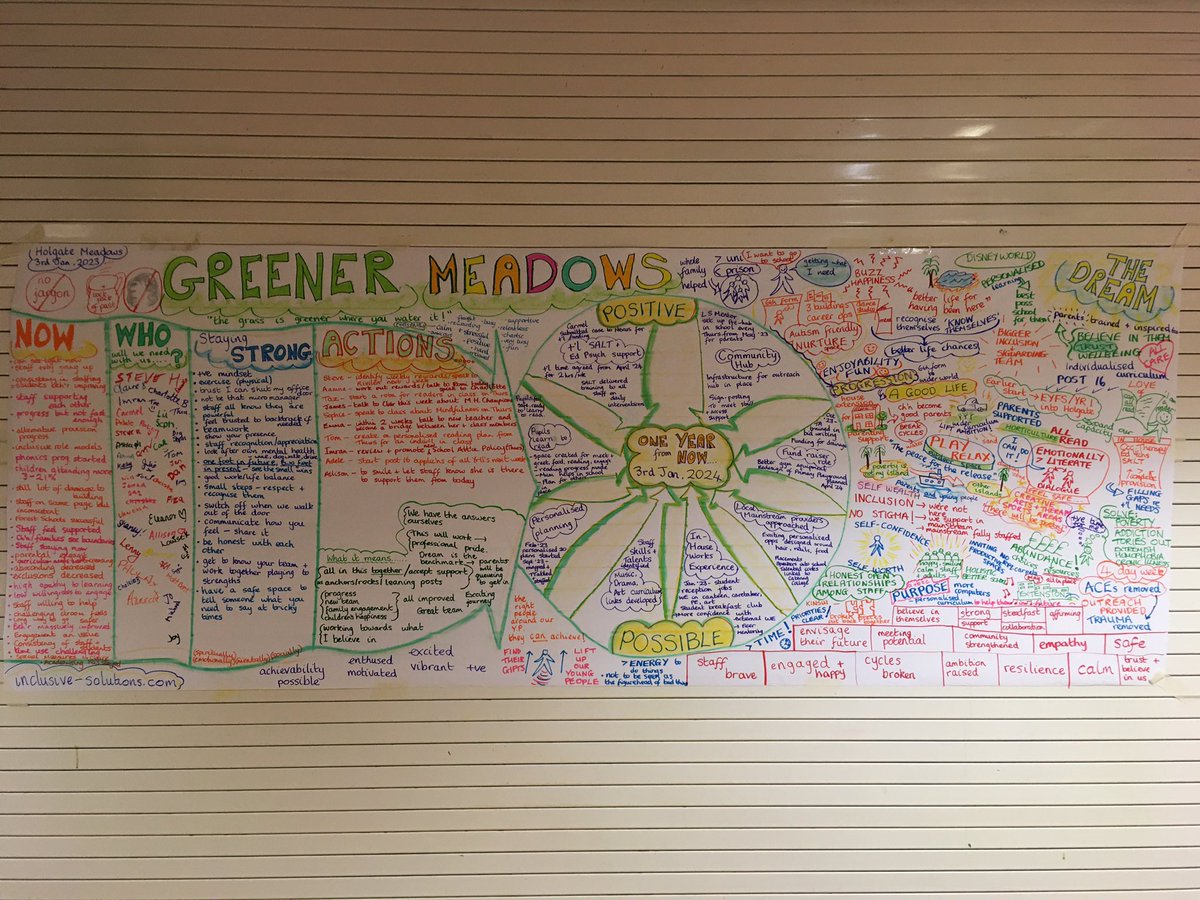 Holgate Meadows tweet media