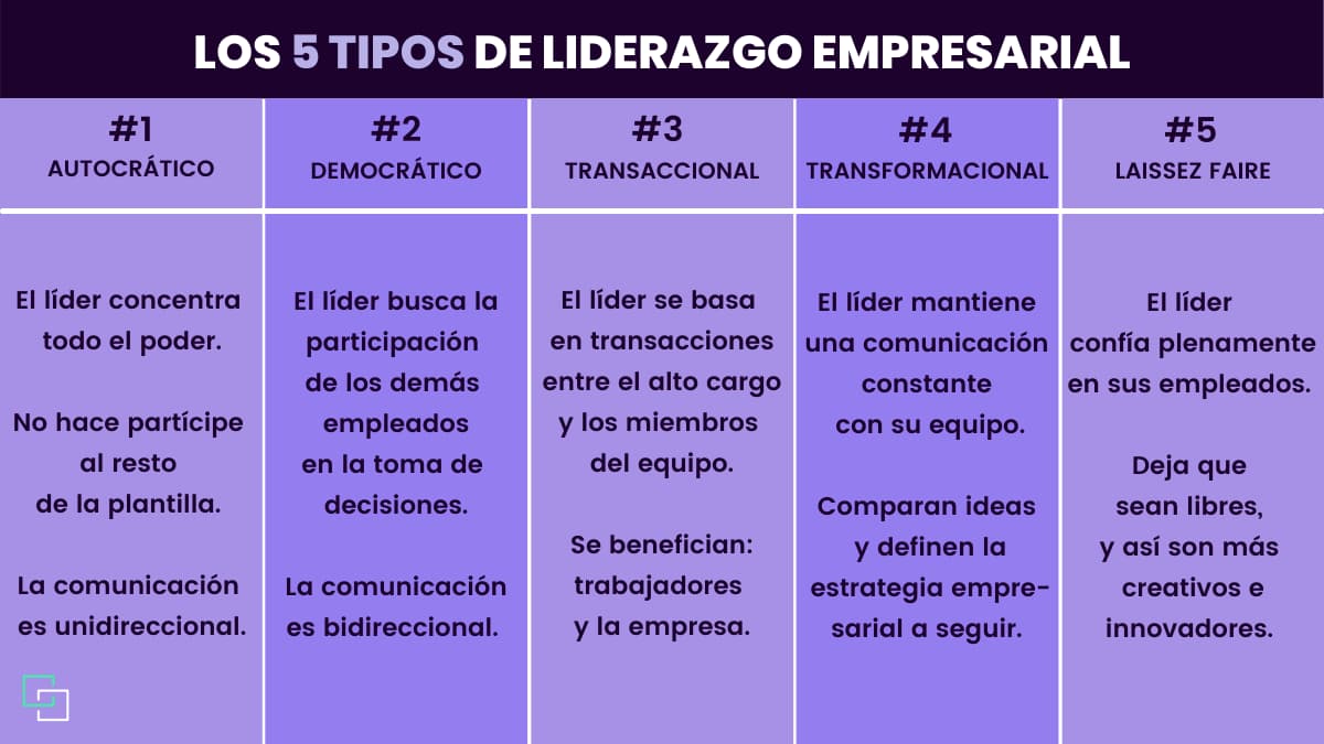 Emp_Orga's tweet photo. Tipus de lider: #CompOrg22 https://t.co/dimNuwBDeJ