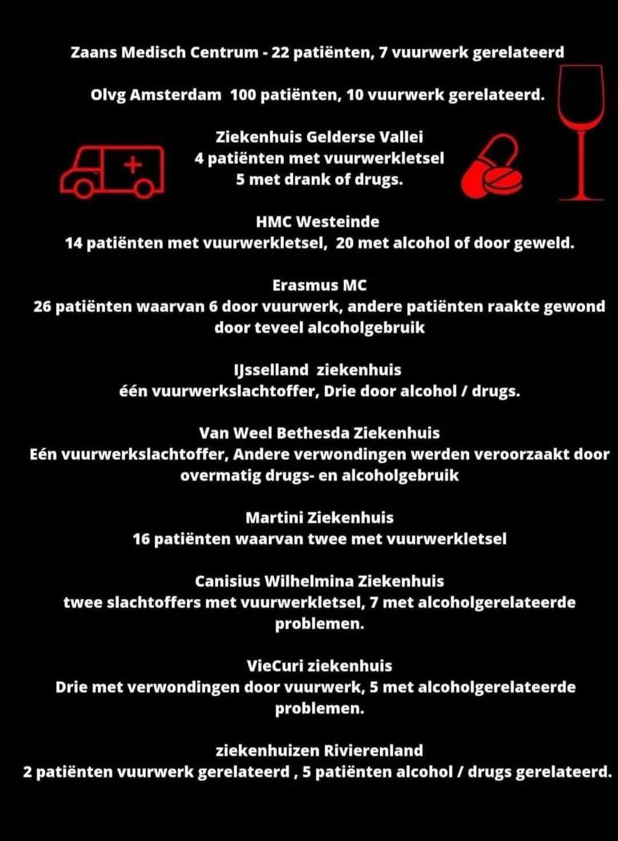 <a href="/Ct_teunissen/">Christine Teunissen</a> <a href="/PartijvdDieren/">Partij voor de Dieren</a> <a href="/groenlinks/">GroenLinks</a> Misschien de Alcohol dan ook meteen maar verbieden in Nederland?
Cijfers geven weer een helder beeld van de drukte op de verschillende SEH afdelingen in Nederland tijdens Oud en Nieuw.

#Jaarwisseling #vuurwerk #traditie 🎇🎆#stopdevertrutting #antivuurwerkverbod #stopvandalisme