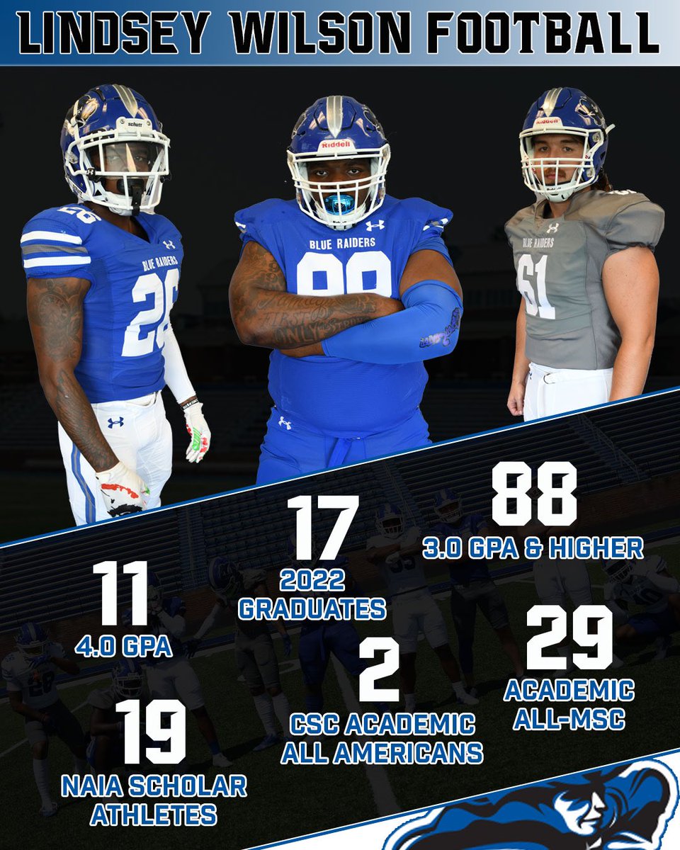 LWU Football tweet media