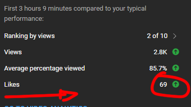 Muffinmouth87's tweet photo. The perfect amount of likes ( ͡° ͜ʖ ͡°) #youtube #ContentCreator https://t.co/P82jKfPLPW