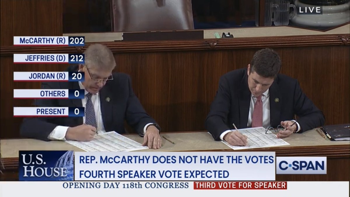 benlubbon's tweet photo. #SpeakersElection 3rd Round. Florida Rep Donald’s joins original 19 in opposition to McCarthy. Freedom Caucus wishes to adjourn. McCarthy expect to call for another vote. 
#FreedomCaucus You’re a small minority. Quit making a mockery of the process. https://t.co/mzOb4unOND