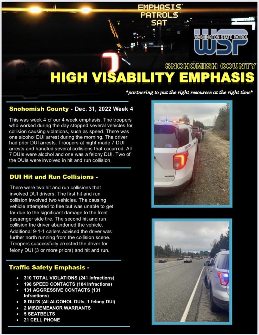 wspd7pio's tweet photo. Here are the #snohomishcounty HiVE results for the fourth and final HiVE patrol of 2022. This was from Saturday, December 31, 2022. Please continue to #drivesafe and find a #completelysober ride in 2023. https://t.co/uLgKKyIGZa