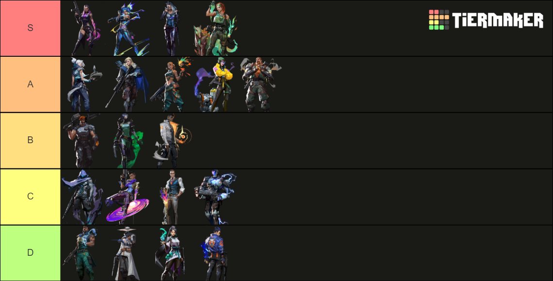 hola, me encuentro F/A, estoy dispuesta a jugar para un equipo competitivamente y dar todo de mi, además de estar dispuesta para aprender y mejorar como teammate y jugadora.

Les dejo mi agent tier (puedo fillear si es necesario)
espero me pueda ayudar con un RT o ❤️