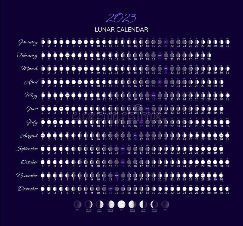 CHSC_Science's tweet photo. Good to know! 2023 Lunar calendar 🌙 https://t.co/ze4nI1Lswd