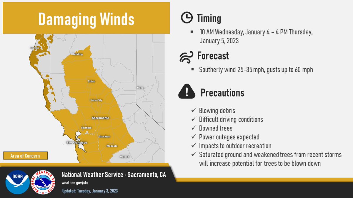 NWSSacramento's tweet image. A High Wind Warning is in effect for most of interior #NorCal from mid-morning Wed-Thu afternoon. Damaging wind gusts up to 45-60 mph are expected in the Valley and foothills. Be prepared for widespread power outages, downed trees &amp;amp; very difficult driving conditions. #cawx