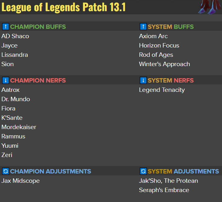 league-of-legends-calendario-de-parches-para-el-2023-mediotiempo