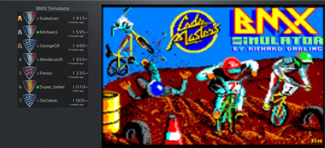 Tetris_Mickael's tweet photo. Amstrad, new score on BMX Simulator by 🇧🇪 Super_beber : 1010
#BZHGames, #Amstrad, #CPC, #Amiga, #Atari, #Gamer, #RetroGaming, #RetroGames, #RetroGamer, #RetroGame, #HighScore, #indie, #videogames, #8bit, #scoring, #BMXSimulator
https://t.co/iXbiDU45u7 https://t.co/O2GKjEcBrN