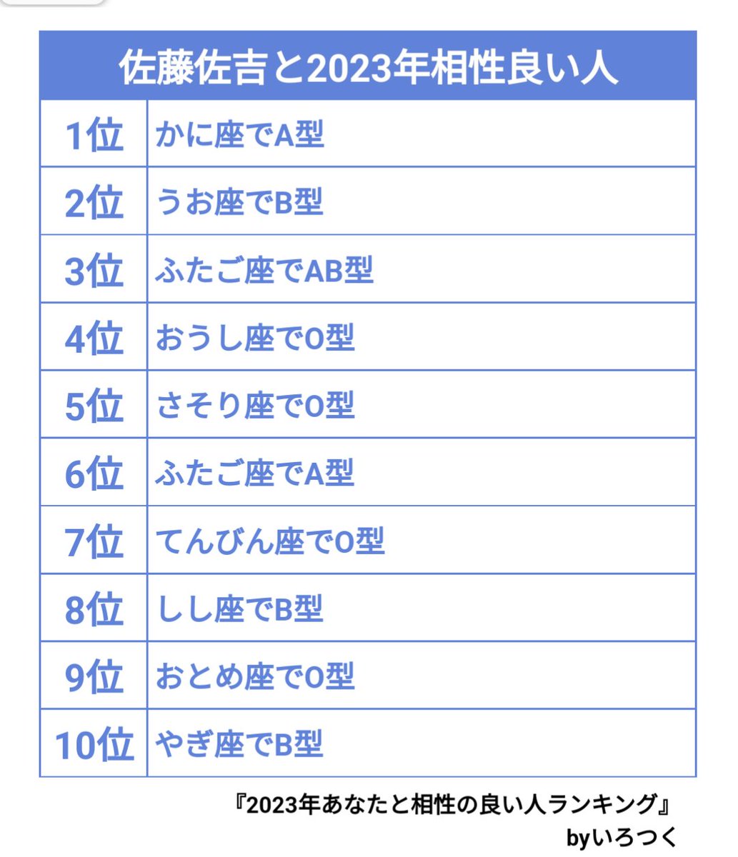 佐藤佐吉 Sakichi Sato tweet media