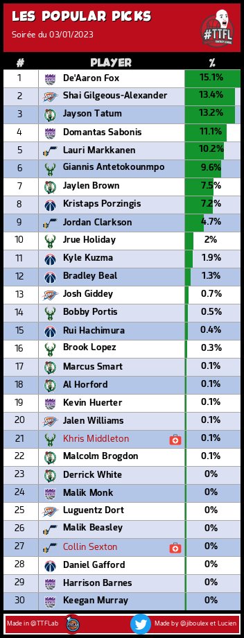TrashTalk Fantasy Lab tweet media