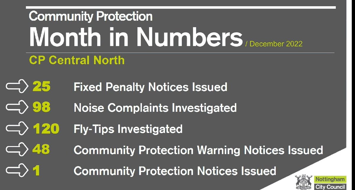 December's month in numbers for Central North! Certainly a busy month despite the Festive Period. #monthinnumbers