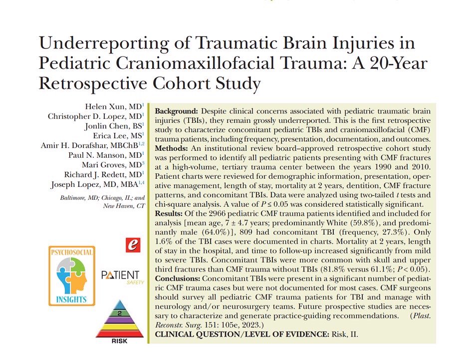 In this months edition @prsjournal , our team published a novel study on the association of traumatic brain 🧠 injury in children with pediatric facial trauma. As the first study of its kind, we unfortunately found that over 27% of children with facial fractures present with TBI