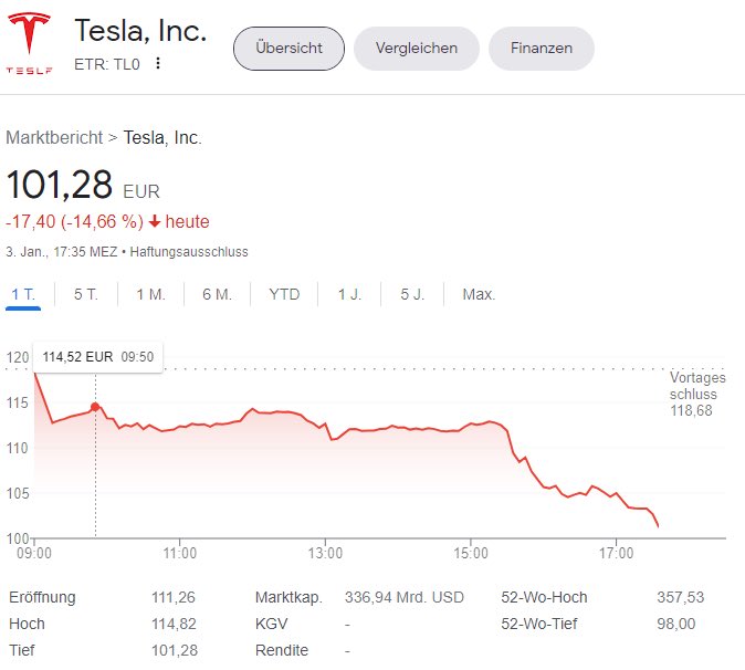 Julian_Sed's tweet photo. @elonmusk https://t.co/TpWqi0zHDW