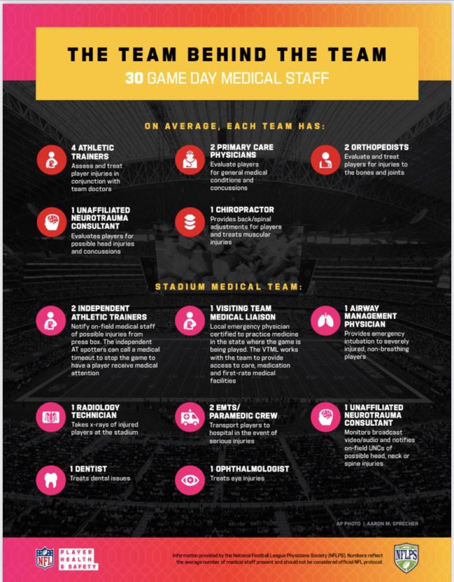 lt4kicks's tweet photo. I thought this was important to share for all NFL fans to see. 

Even as a former player, I was not aware how many medical professionals were on site for every game. 🙏🏻 https://t.co/wAXsIwuQPy