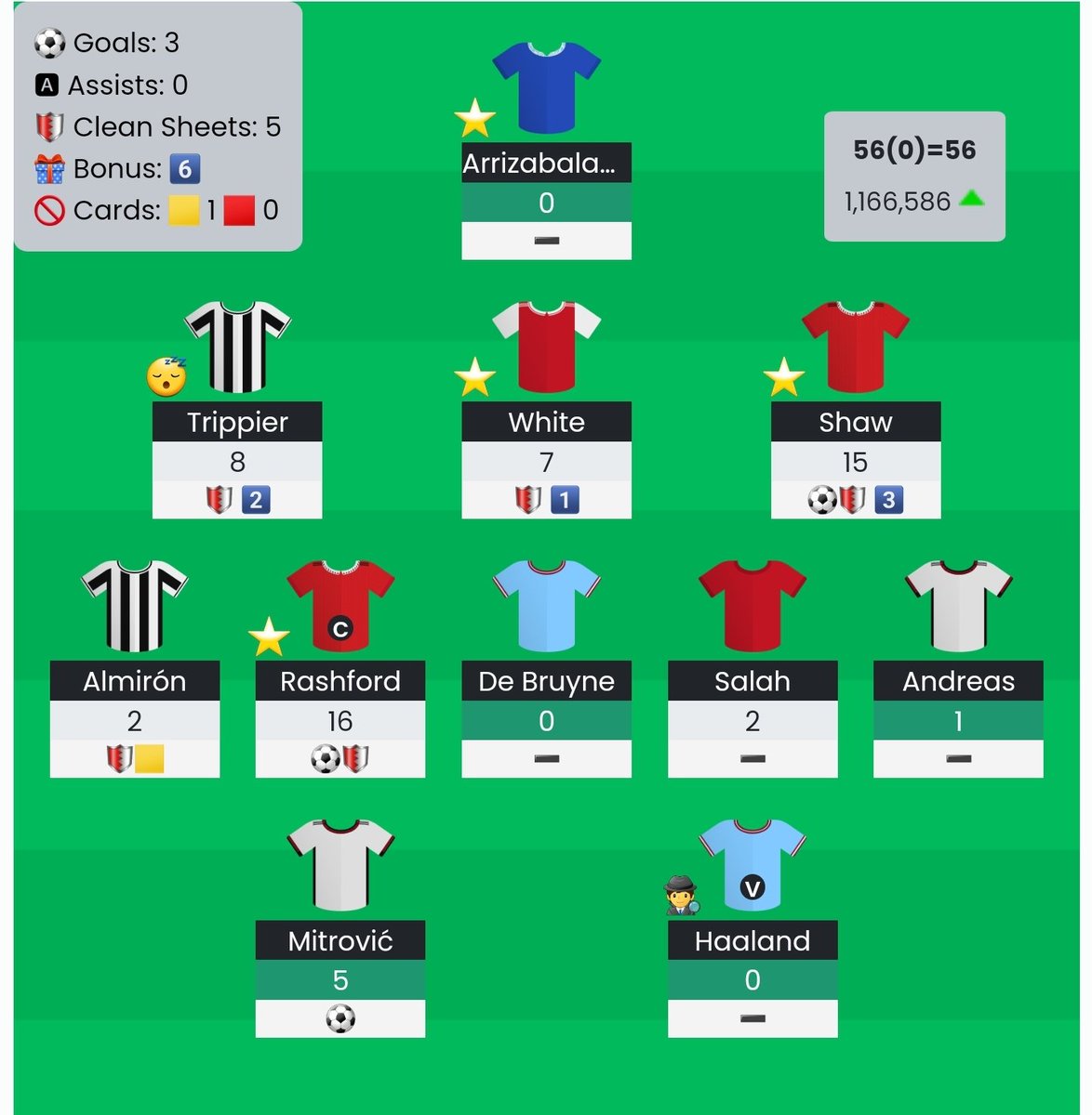 DreadFPL's tweet image. #Differentials 🥰