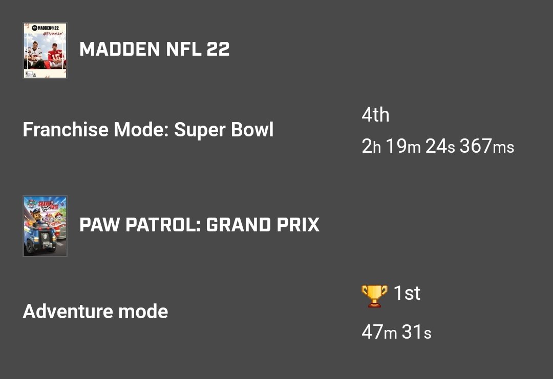 Ein neuer WR sowie eine enorme PB.

Es 'runnt' bei mir derzeit hihi
#Speedrun #Madden22 #PAWPatrol