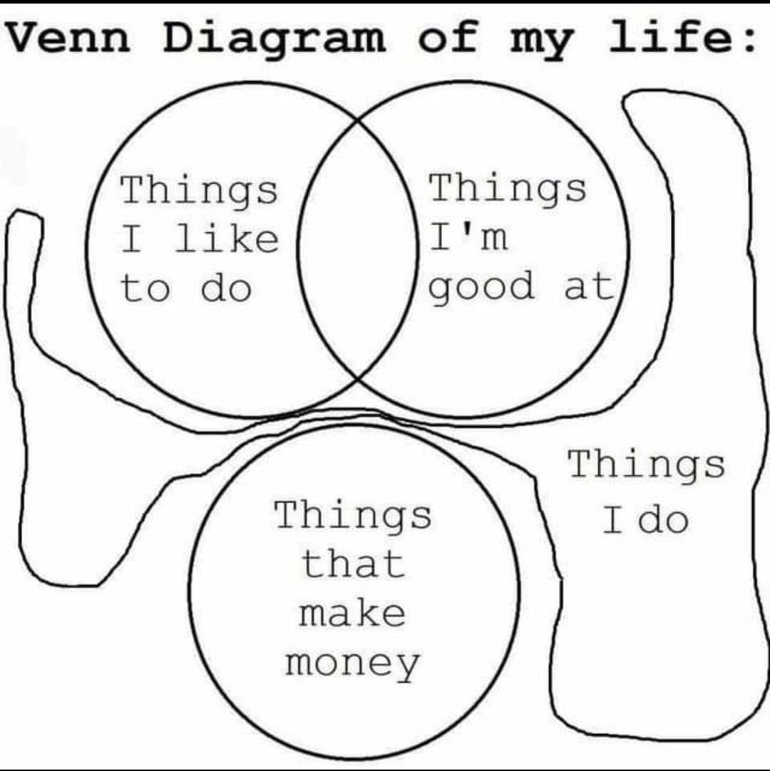 ARGrimes1's tweet image. #WritingCommunity how many feel this?
#mood 
#venndiagram #writerslife #WritingLife #writing #writerscommunity #authors #AuthorLife #life  #AuthorsOfTwitter #fantasy  #authorsofinstagram #amwriting #yafantasy #lifetwt #AdultingAndStuff