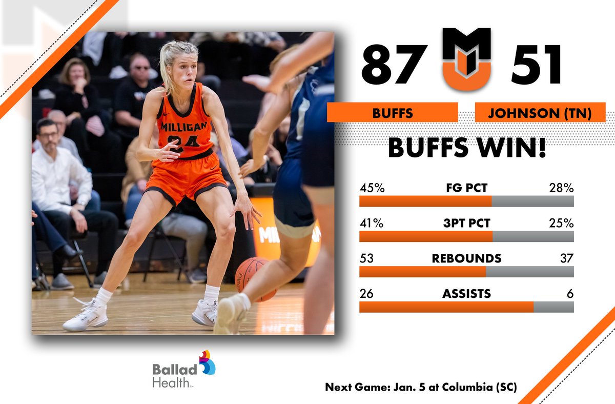 MilliganBuffs's tweet photo. 🏀Tonight's winning numbers, presented by @BalladHealth!

@MilliganWBB #BuffStrong🦬 https://t.co/W6xdpQIImP