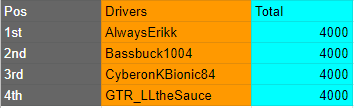 MillenniumRaci2's tweet photo. It all comes down to this!

The #MRLChallenger Series Season 3 is coming to an end tonight and 1 of 4 drivers will claim themselves as Champion for the series!

@LVMotorSpeedway is a newcomer to the Challenger scene and thus our drivers' notebooks are empty! https://t.co/TuGocx3N2P