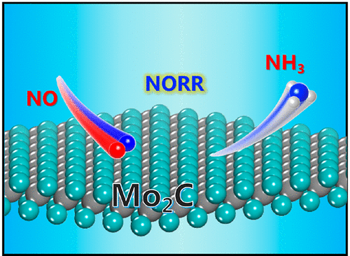 bhkenlo's tweet photo. Electrocatalytic NO Reduction to NH3 on Mo2C Nanosheets https://t.co/zjUpLhM0mR Chu and co-workers
@InorgChem 📢Communication📢
#molybdenum #Mo2C #NSs #electrocatalysis #NO #NH3 #NORR #DFT #MD #AcceptanceDonation #PDOS #NO_p_Mo_d #protonation https://t.co/uWskMTsvKF