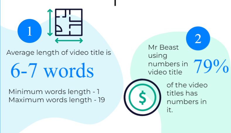devanshi2122002's tweet photo. @MrBeast I tried to analyse your channel videos pf your channel and here is what I found, for all the new youtubers out there hope it helps. 
@YouTube Part - 1 https://t.co/bqxm2asFtI