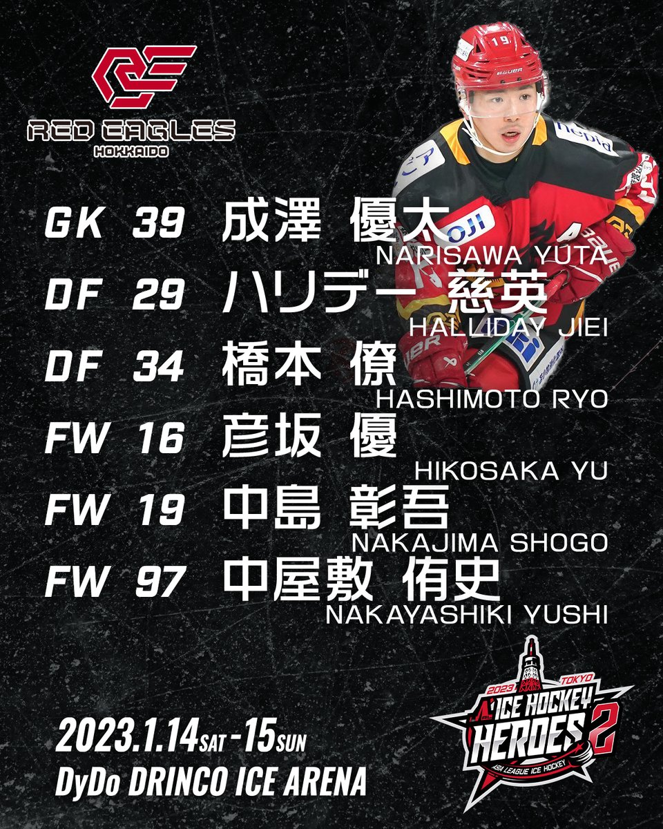 ALhockey_JP's tweet photo. #アジアリーグアイスホッケーヒーローズ2
\\📣出場選手🏒発表📣//

#ひがし北海道クレインズ 
#レッドイーグルス北海道
#東北フリーブレイズ

チケット好評販売中🎟👉 https://t.co/msPevzorpd

【パート1⃣】 https://t.co/p47riYmWuv